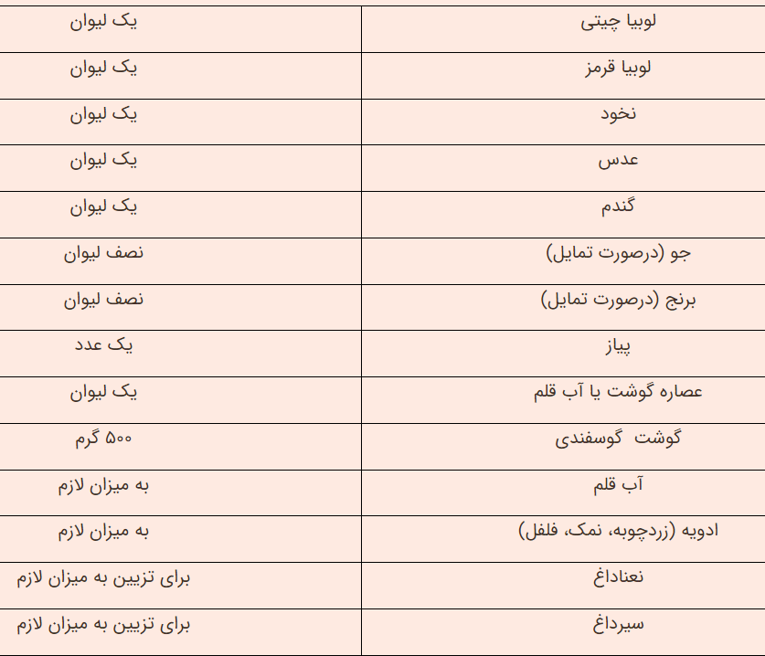 مواد لازم آش دندونی